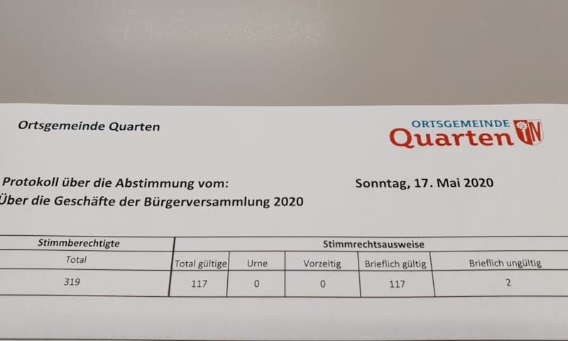 Feststellung Ergebnis der Abstimmung vom 17. Mai 2020
